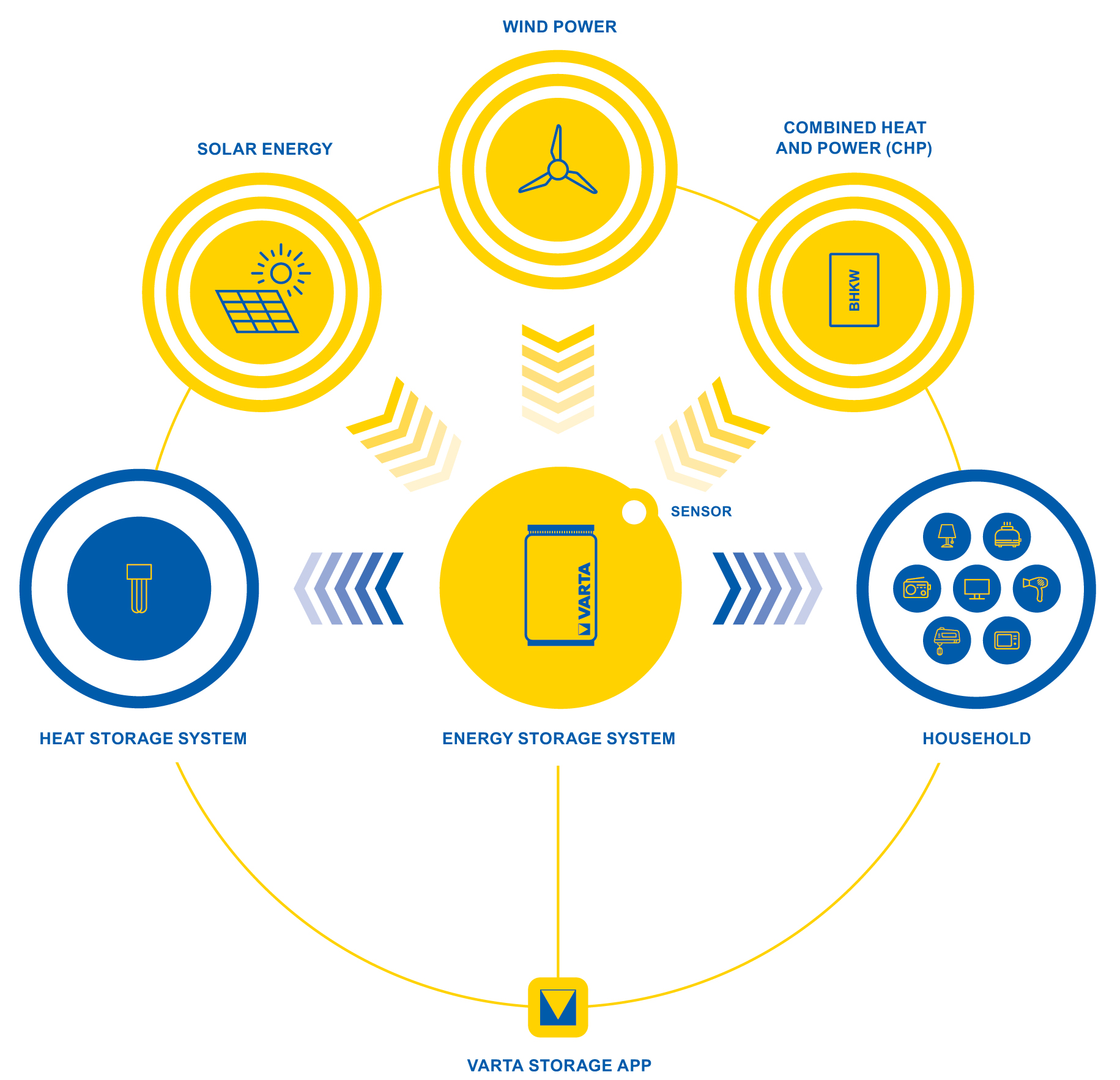 VARTA_connect VARTA_connect